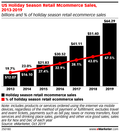 emarketer shopping data